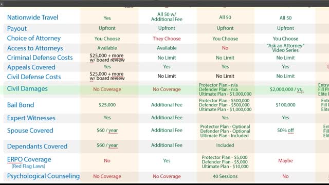 Concealed Carry Insurance Compare 2022 - 06 - USCCA
