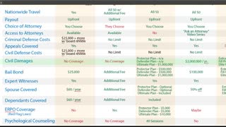 Concealed Carry Insurance Compare 2022 - 06 - USCCA