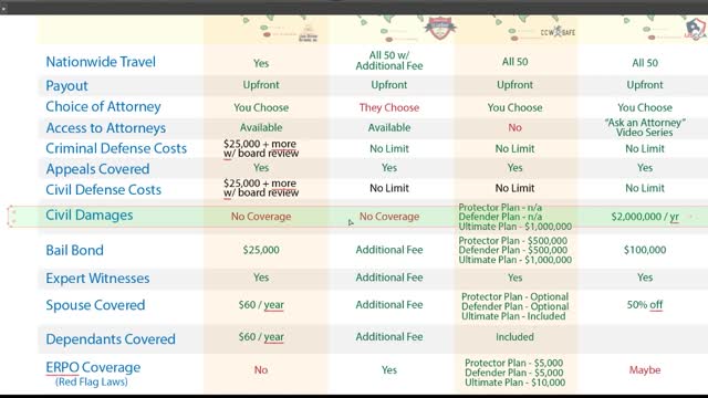 Concealed Carry Insurance Compare 2022 - 04 - US Law Sheild