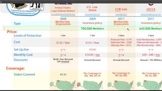 Concealed Carry Insurance Compare 2022 - 05 - CCW Safe