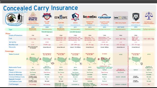 Factors Used to Compare Services - Comparing Concealed Carry Insurance in 2022  No. 1 of 9