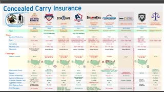 Factors Used to Compare Services - Comparing Concealed Carry Insurance in 2022  No. 1 of 9