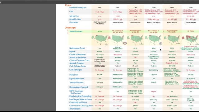 Concealed Carry Insurance Compare 2022 - 01 - Factors Used to Compare Services