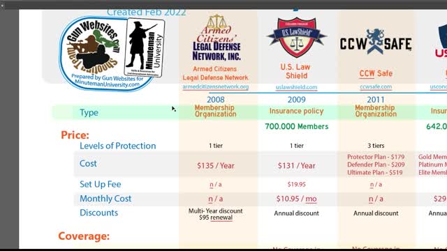 Armed Citizens Legal Defense Network ACLDN - Comparing Concealed Carry Insurance in 2022 No. 3 of 9