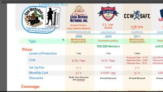 Armed Citizens Legal Defense Network ACLDN - Comparing Concealed Carry Insurance in 2022 No. 3 of 9