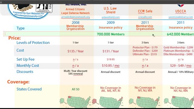 Concealed Carry Insurance Compare 2022 - 05 - CCW Safe