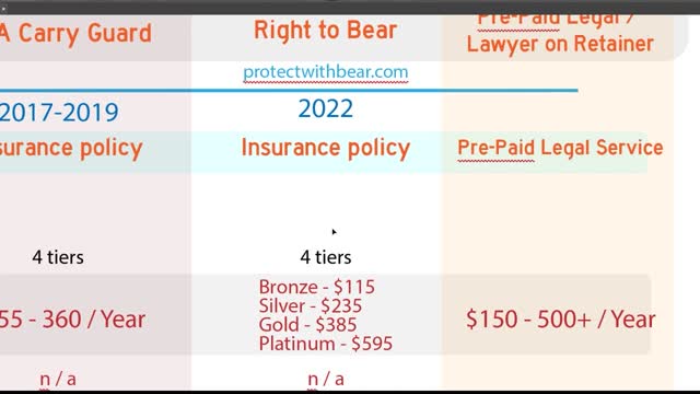 Concealed Carry Insurance Compare 2022 - 08 - Right to Bear
