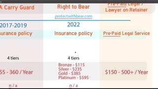 Concealed Carry Insurance Compare 2022 - 08 - Right to Bear