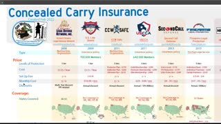 Concealed Carry Insurance Compare 2022 - 07 - Firearms Legal Protection